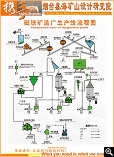 磁鐵礦選廠生產(chǎn)線(xiàn)流程圖