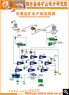 石墨選廠生產(chǎn)線(xiàn)流程圖