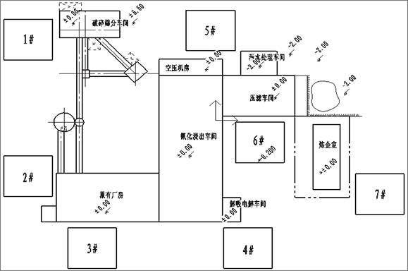 卸車(chē)規(guī)劃及指定位置圖