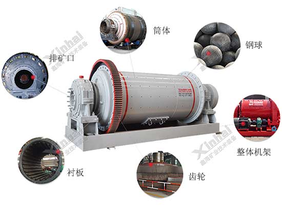 石英砂球磨機結構圖