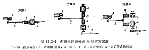 兩段開(kāi)路破碎流程的配置方案