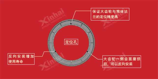 球磨機(jī)大小齒輪噴霧潤(rùn)滑系統(tǒng)