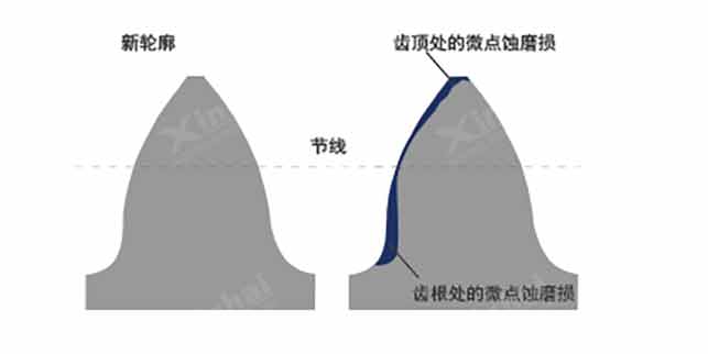 球磨機(jī)噴霧潤(rùn)滑系統(tǒng)