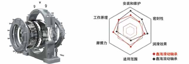 球磨機(jī)滾動(dòng)軸承