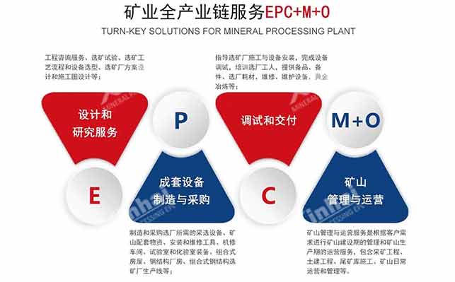 鑫海礦業(yè)全產(chǎn)業(yè)鏈服務(wù)