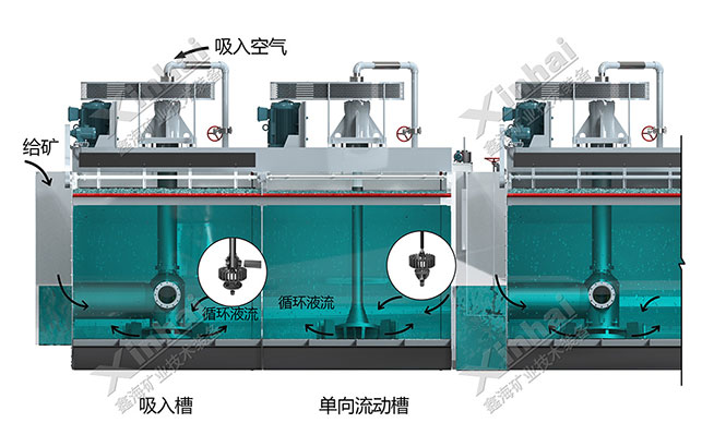 鑫海浮選機(jī)充氣