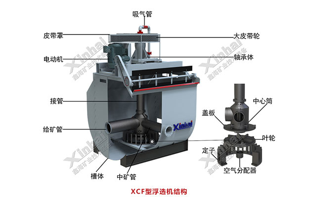 鑫海浮選機(jī)攪拌機(jī)構(gòu)圖