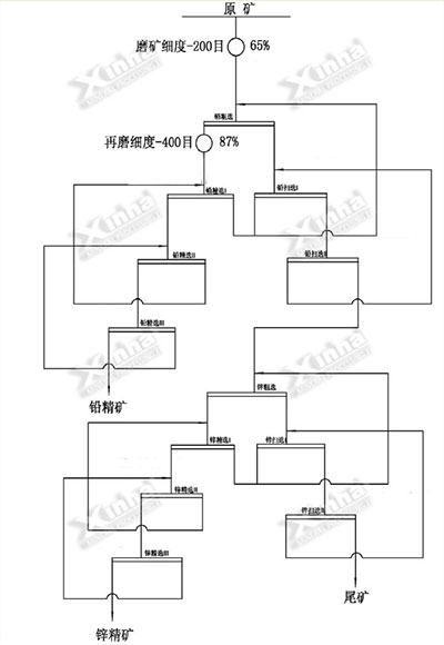 鑫海內(nèi)蒙古鉛鋅礦采選項目