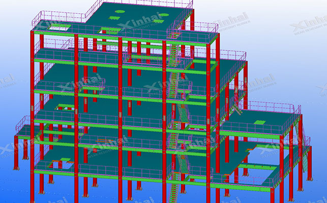 鑫海礦裝-BIM 3D鋼結(jié)構(gòu)設(shè)計