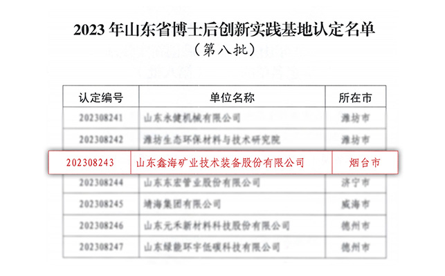 2023年山東省博士后創(chuàng)新實踐基地認定名單