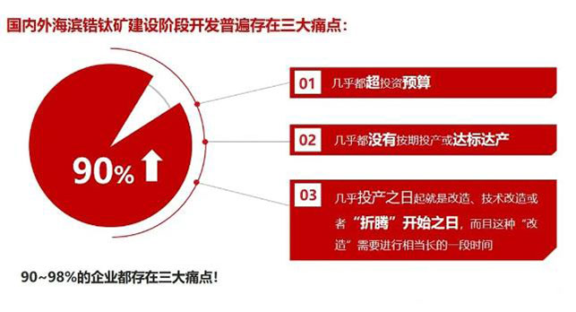 國內鋯鈦礦開發(fā)現狀