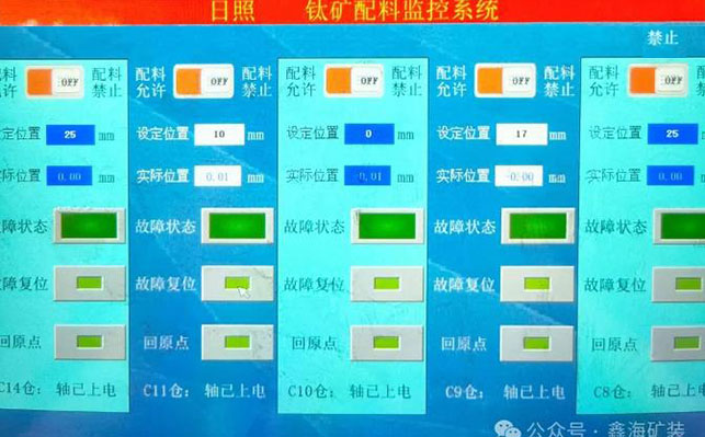自動化智能化