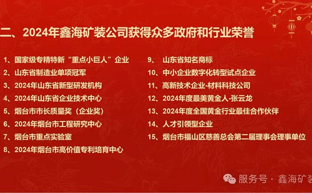 鑫海礦裝2024年政府和行業(yè)榮譽