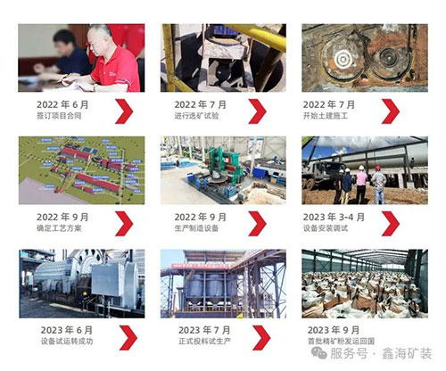 鋰礦選礦項目進展