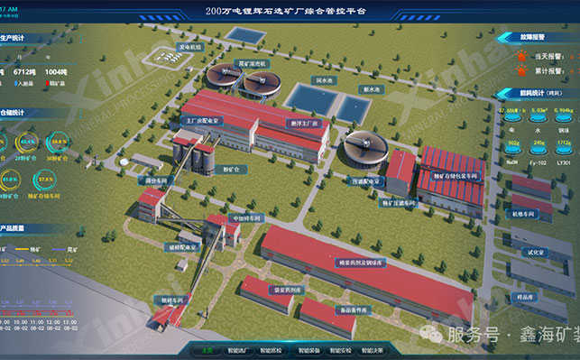 鋰礦選廠自動化系統(tǒng)