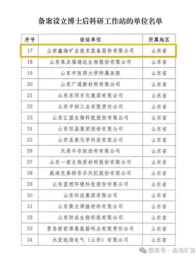 博士后科研工作站新設站備案單位名單