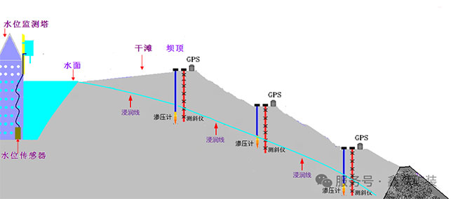 尾礦庫在線安全監(jiān)測系統(tǒng)