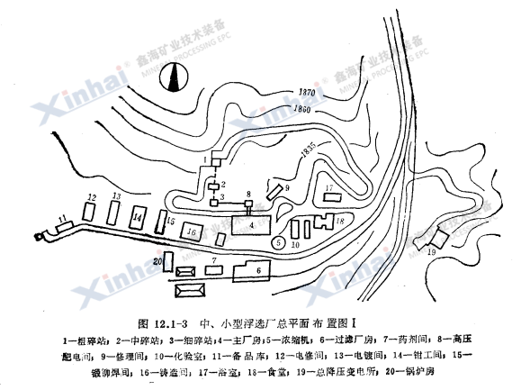 中、小型浮選廠總平面布置圖Ⅰ