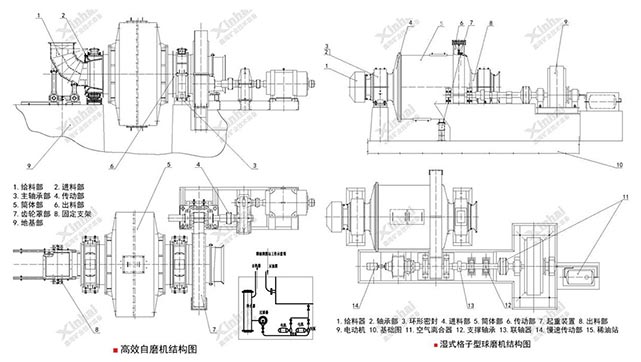 球磨機(jī)自磨機(jī)結(jié)構(gòu)相同部分