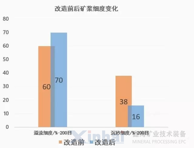 參數(shù)對比