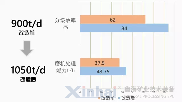 參數(shù)對比