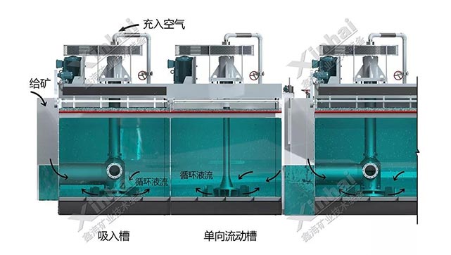 浮選機攪拌機構(gòu)